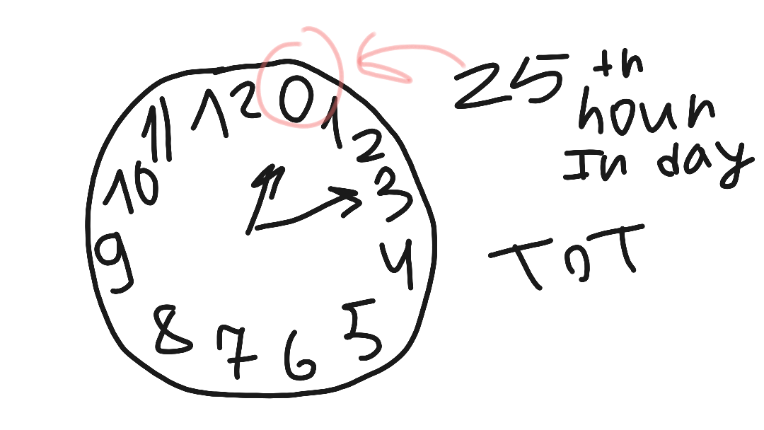 Live would be worth living is additional hour existed
