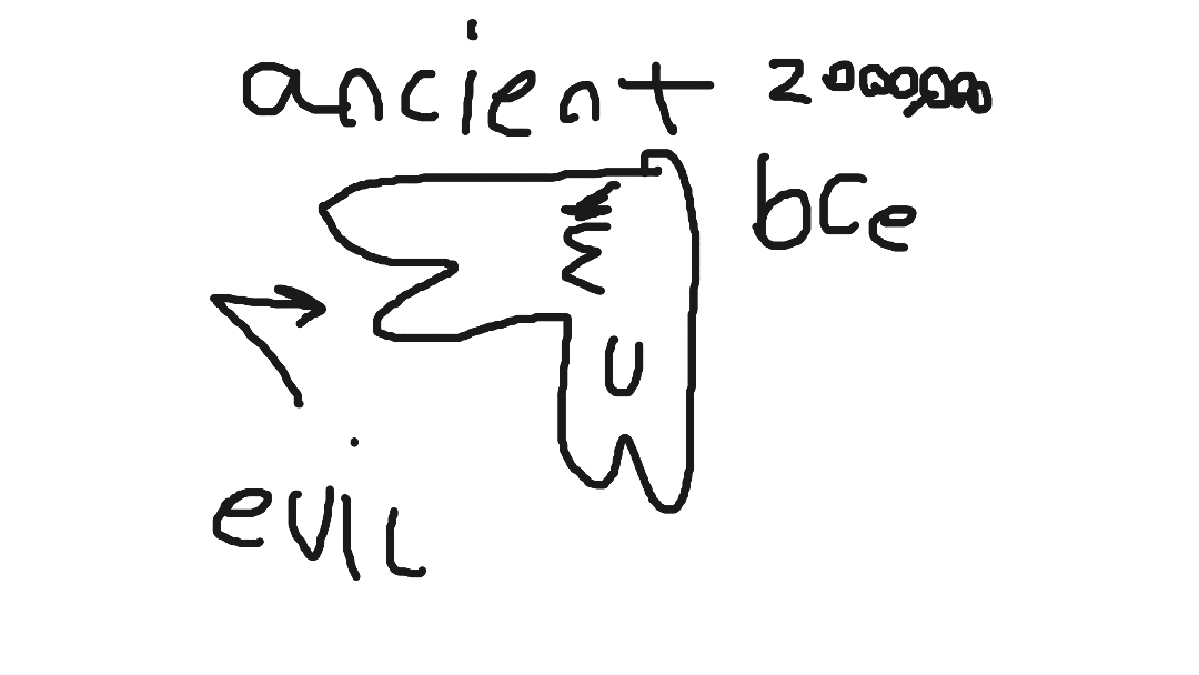 Ancient Prehistoric evil